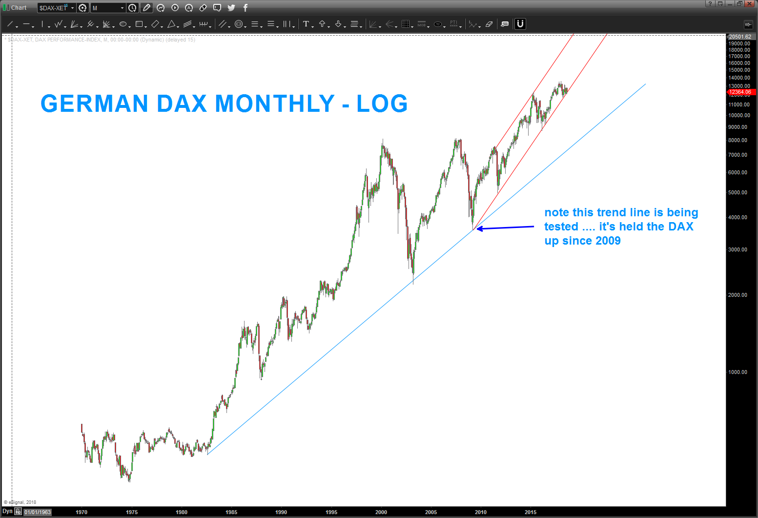Will A Wall Street Rebound Undermine The German DAX's Rise? Will A Wall Street Rebound Undermine The German DAX's Rise?