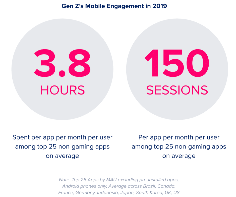 Will Android's New Features Win Over Gen Z IPhone Users? Will Android's New Features Win Over Gen Z IPhone Users?