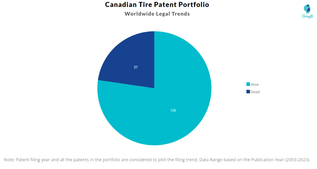 Will Canadian Tire's Acquisition Of Hudson's Bay Succeed? A Cautious Analysis Will Canadian Tire's Acquisition Of Hudson's Bay Succeed? A Cautious Analysis