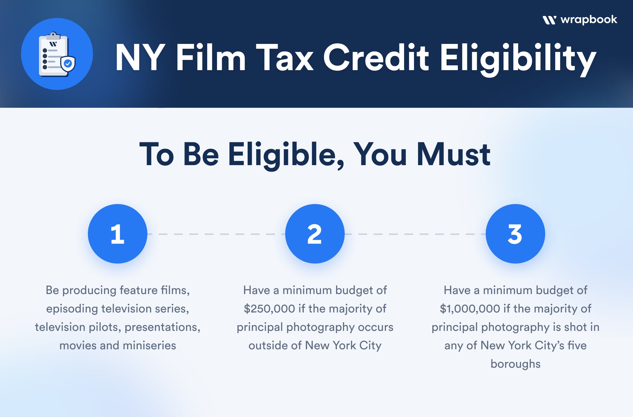 Will Increased Film Tax Credits Benefit Minnesota? Will Increased Film Tax Credits Benefit Minnesota?
