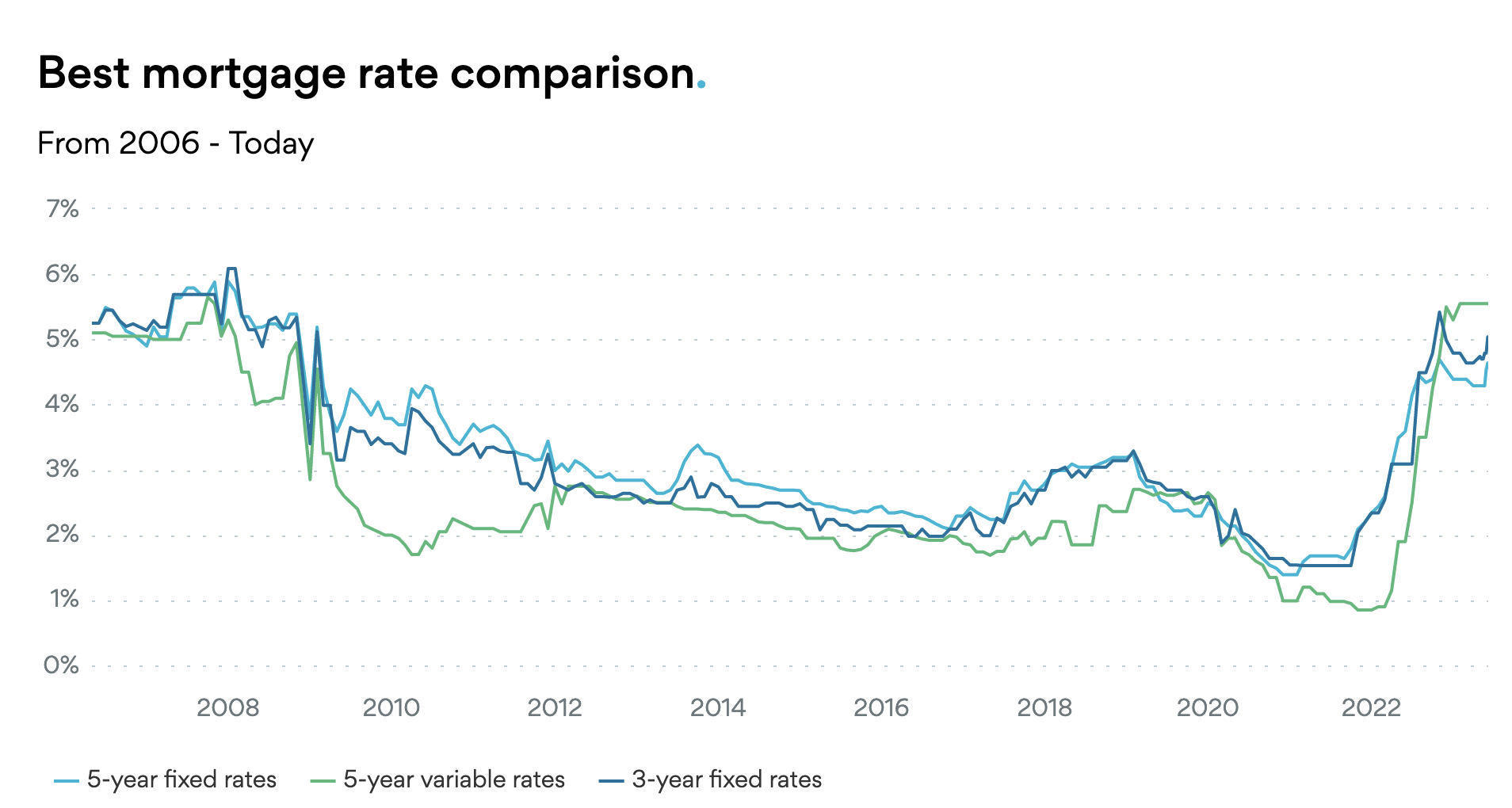 Will The Bank Of Canada Cut Rates Again? Economists Weigh In On Tariff Impacts Will The Bank Of Canada Cut Rates Again? Economists Weigh In On Tariff Impacts
