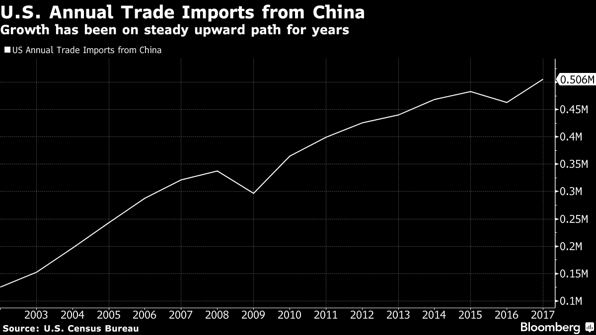 Will Trump's China Tariffs Remain At 30% Until 2025? Analysis And Outlook Will Trump's China Tariffs Remain At 30% Until 2025? Analysis And Outlook