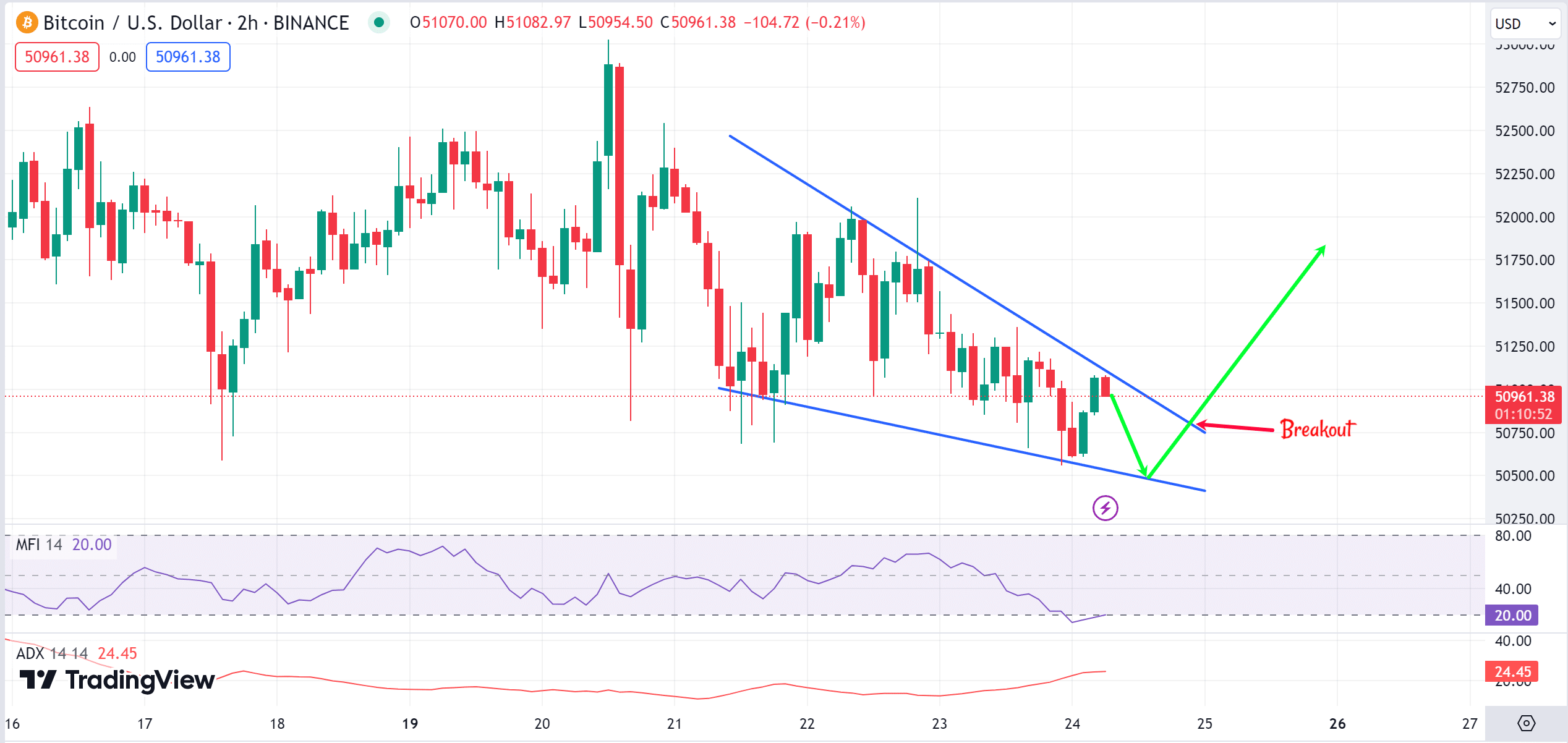 Will Trump's Policies Push Bitcoin Above $100,000? A Price Prediction Analysis