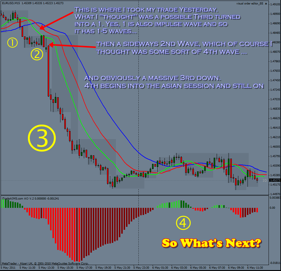 Winning Strategies For AIMSCAP's World Trading Tournament (WTT) Winning Strategies For AIMSCAP's World Trading Tournament (WTT)