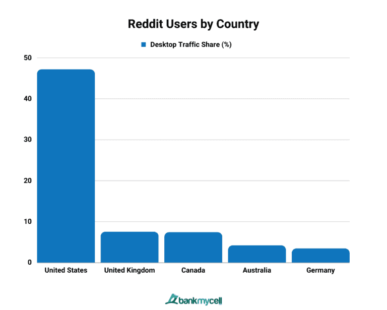 Worldwide Reddit Outage Affecting Thousands Of Users Worldwide Reddit Outage Affecting Thousands Of Users
