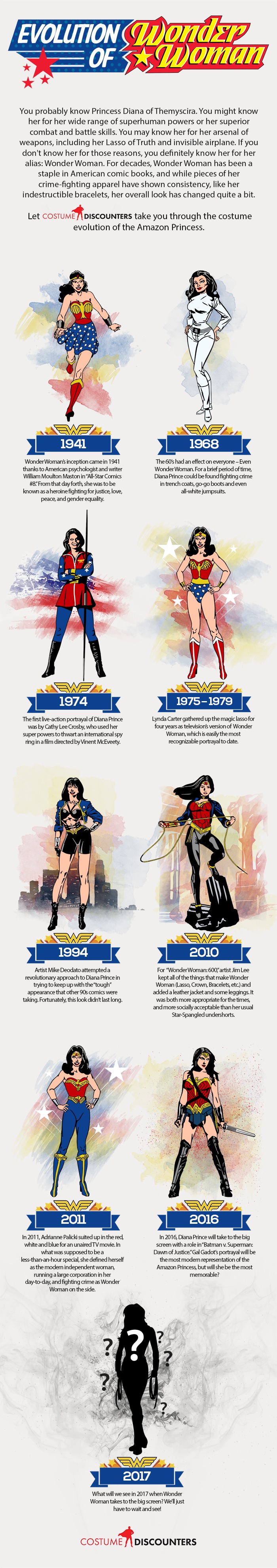 X-Men: Rogue's Costume Evolution - A Surprising Shift X-Men: Rogue's Costume Evolution - A Surprising Shift