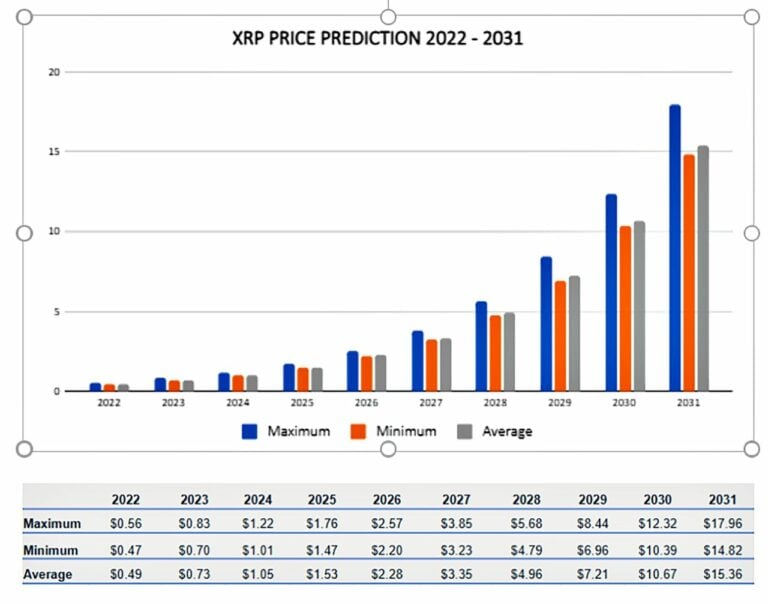 XRP Price Prediction: 3 Factors Pointing To A Possible Parabolic Move For XRP XRP Price Prediction: 3 Factors Pointing To A Possible Parabolic Move For XRP