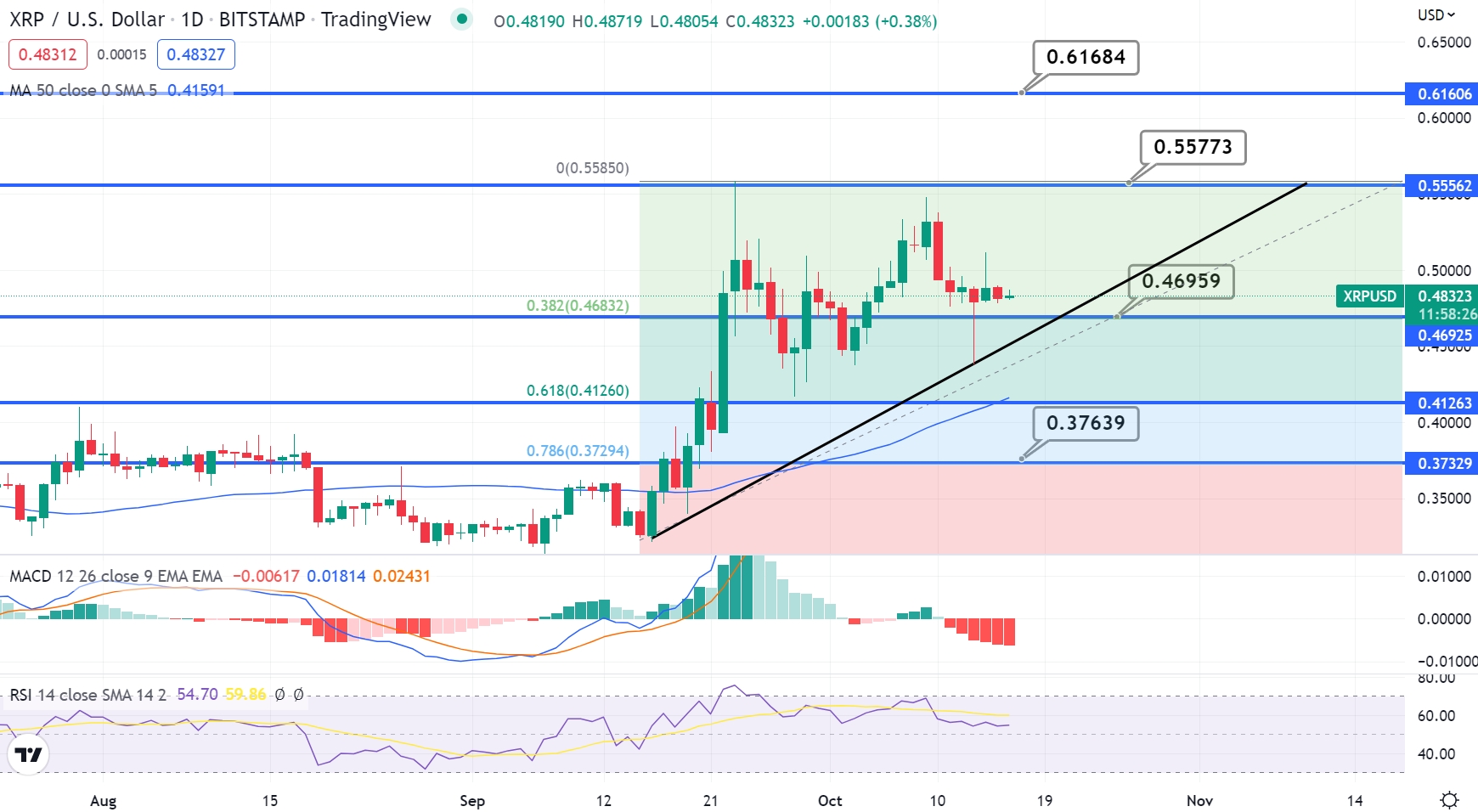 XRP Price Prediction: Can XRP Rise Further After A 400% Surge? XRP Price Prediction: Can XRP Rise Further After A 400% Surge?