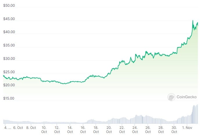 XRP's Rise: Outpacing Bitcoin And Other Cryptocurrencies After Grayscale ETF News XRP's Rise: Outpacing Bitcoin And Other Cryptocurrencies After Grayscale ETF News