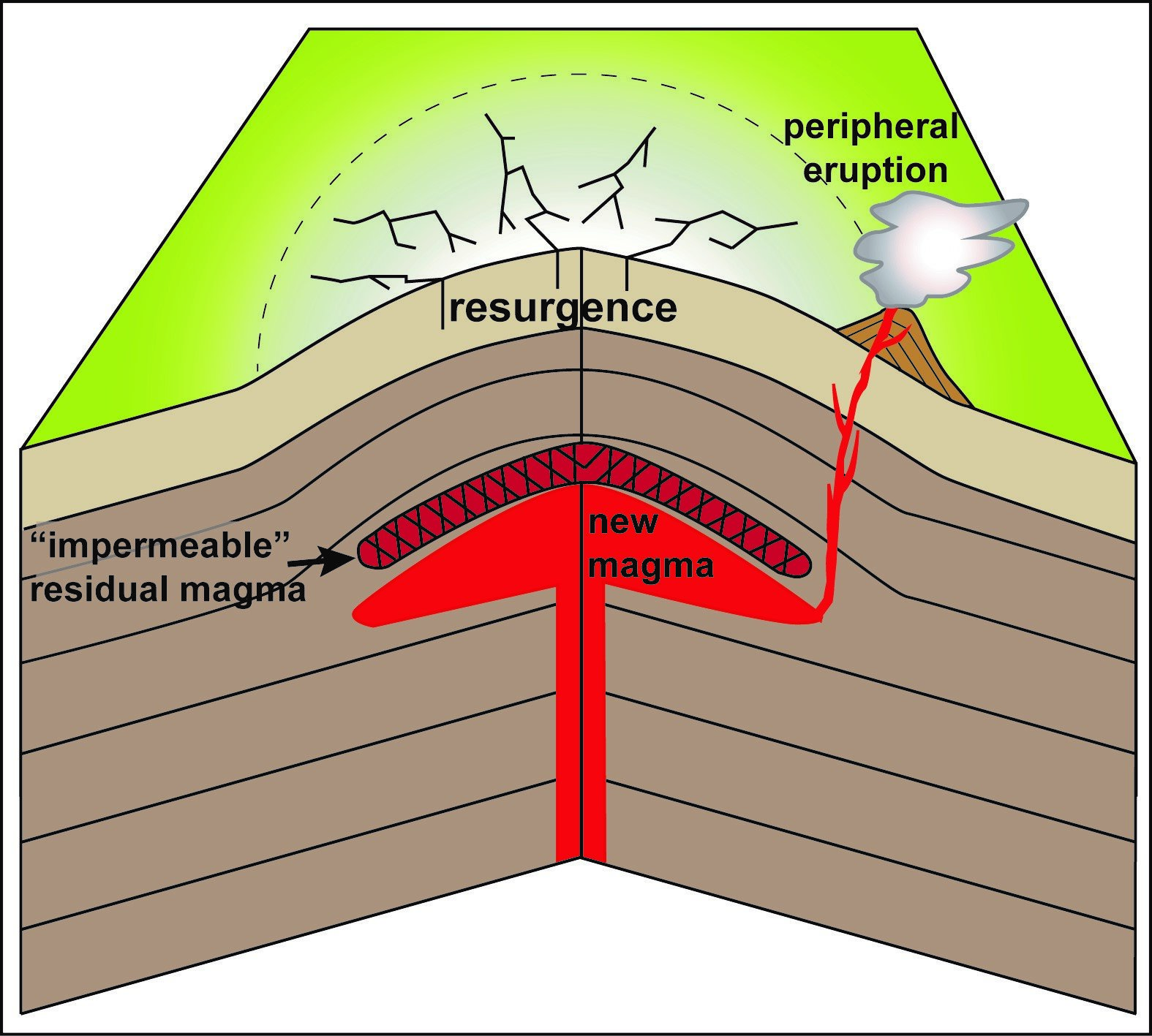Yellowstone's Magma Reservoir: Implications For Predicting Volcanic Activity Yellowstone's Magma Reservoir: Implications For Predicting Volcanic Activity