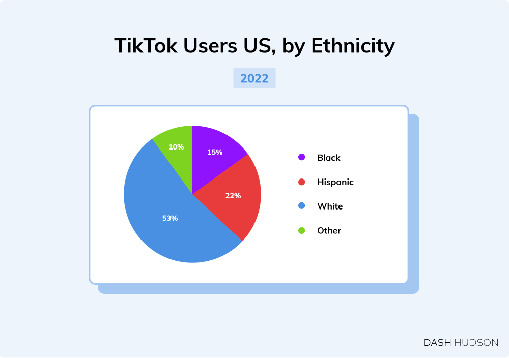YouTube's Growing Popularity Among Older Viewers: A Trend Analysis YouTube's Growing Popularity Among Older Viewers: A Trend Analysis