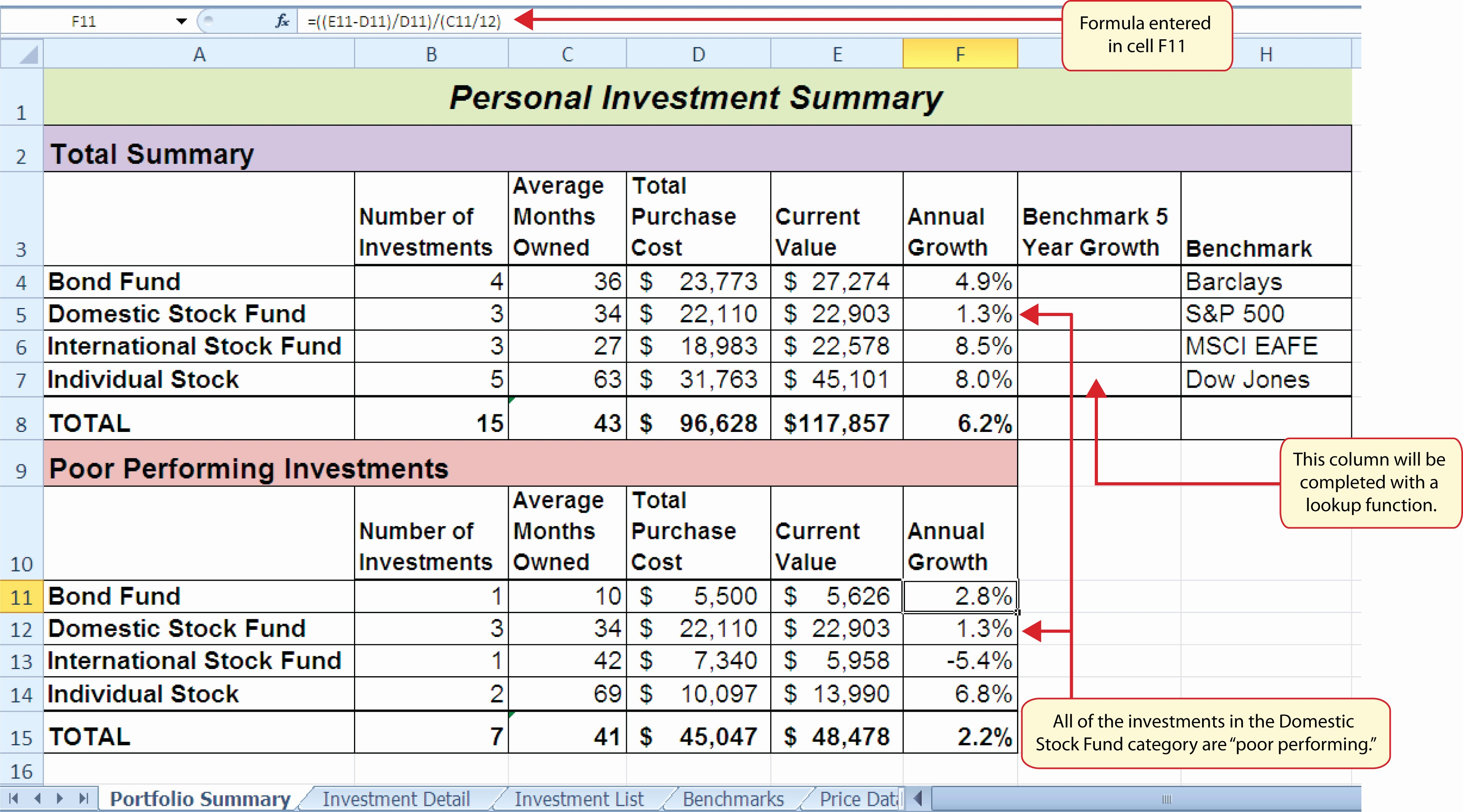 Your Real Safe Bet: Choosing The Right Investment Portfolio For You Your Real Safe Bet: Choosing The Right Investment Portfolio For You